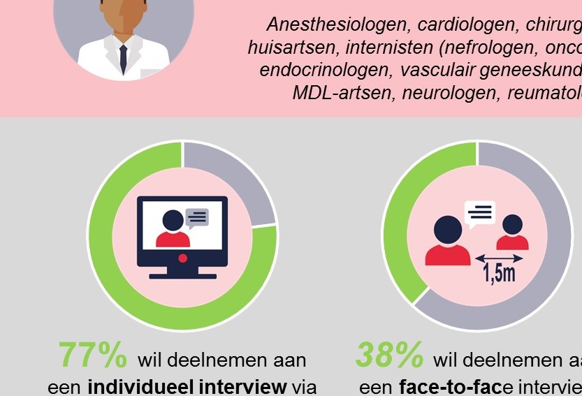 Samhealth | Blogs